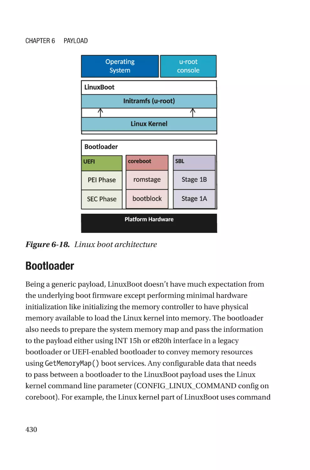 Bootloader