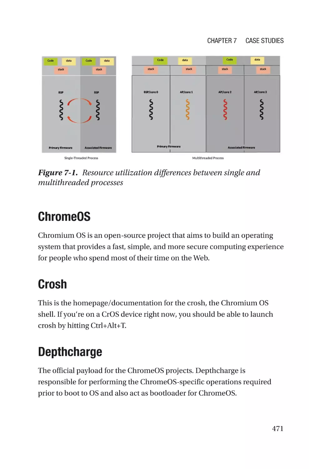 ChromeOS
Crosh
Depthcharge