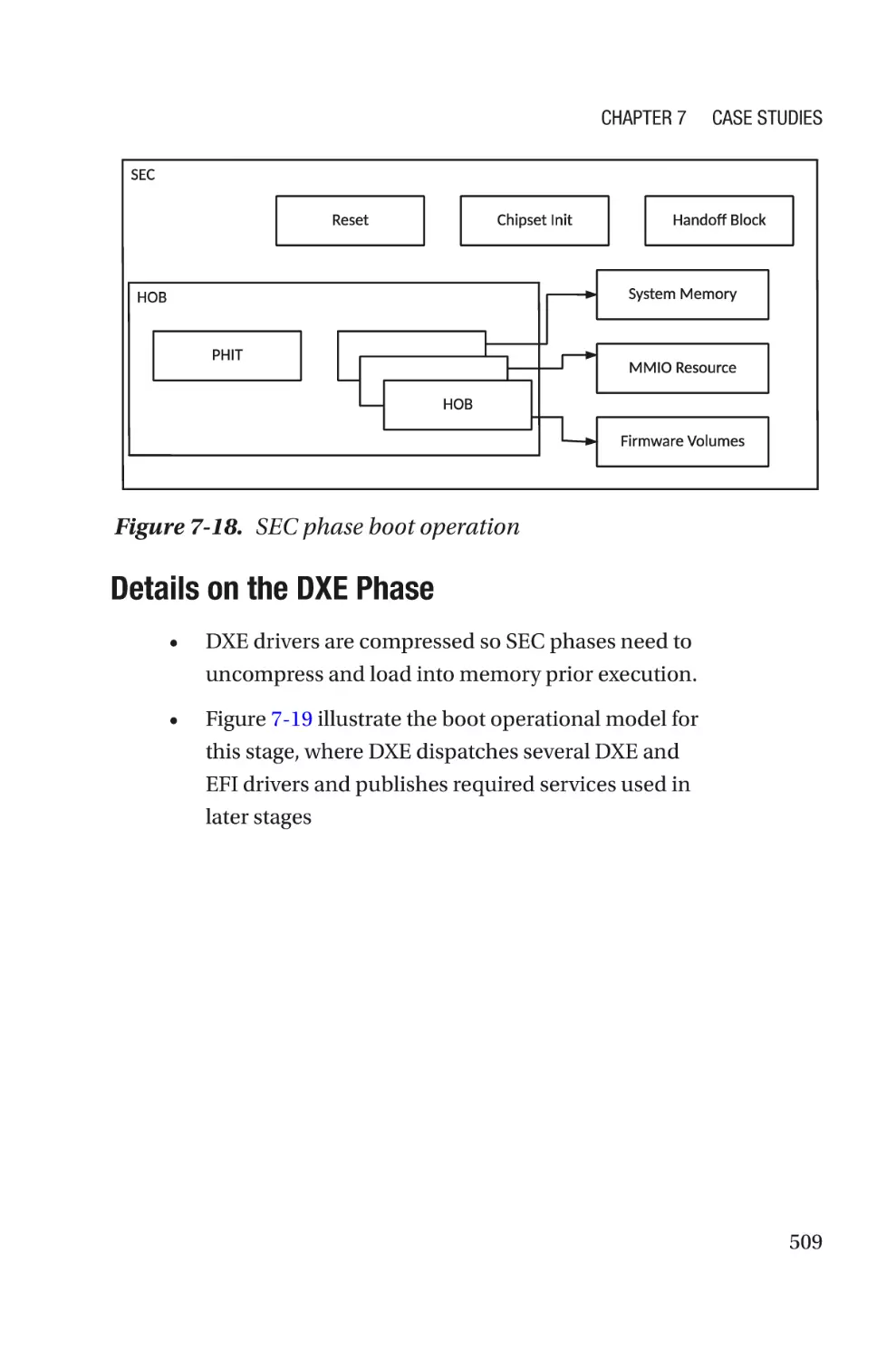 Details on the DXE Phase