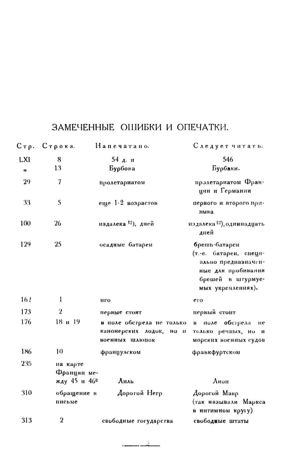 Замеченные ошибки и опечатки.