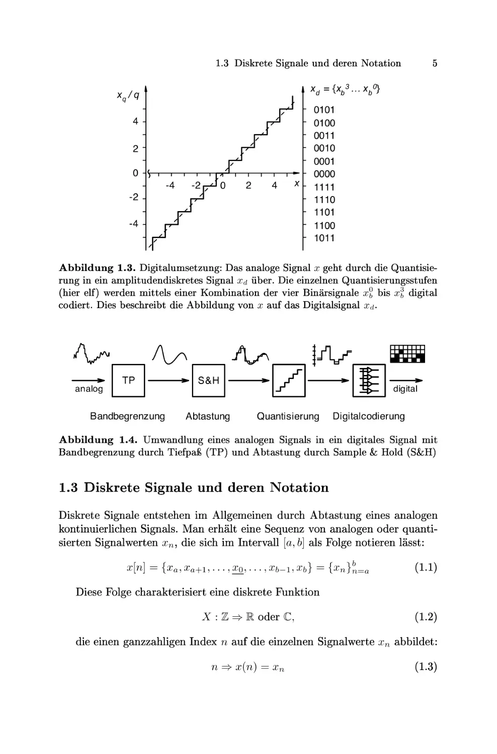 Diskrete Signale und deren Notation