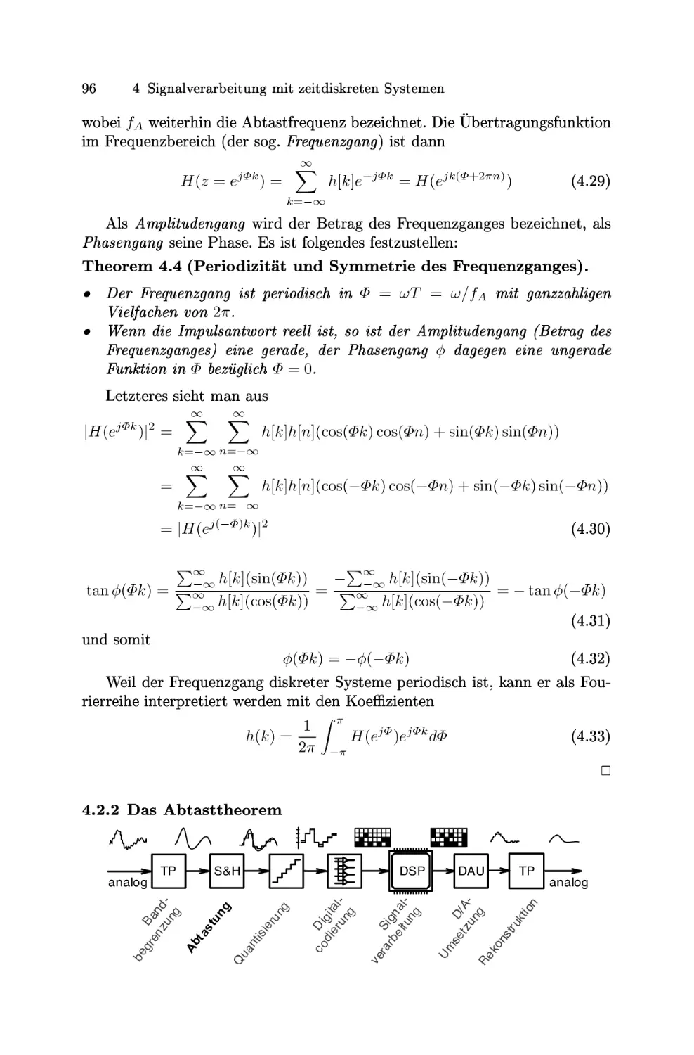 Das Abtasttheorem