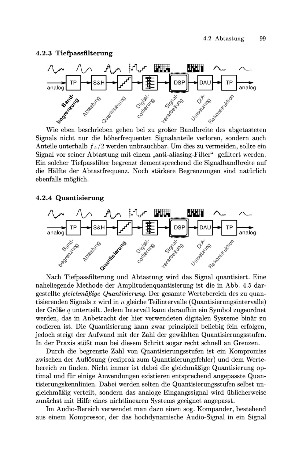 Tiefpassfilterung
Quantisierung