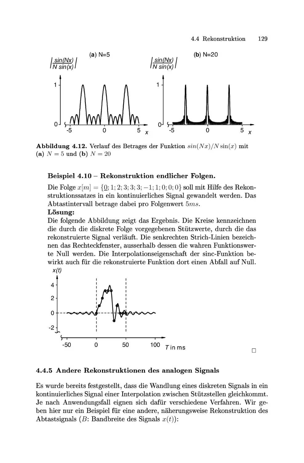 Andere Rekonstruktionen des analogen Signals