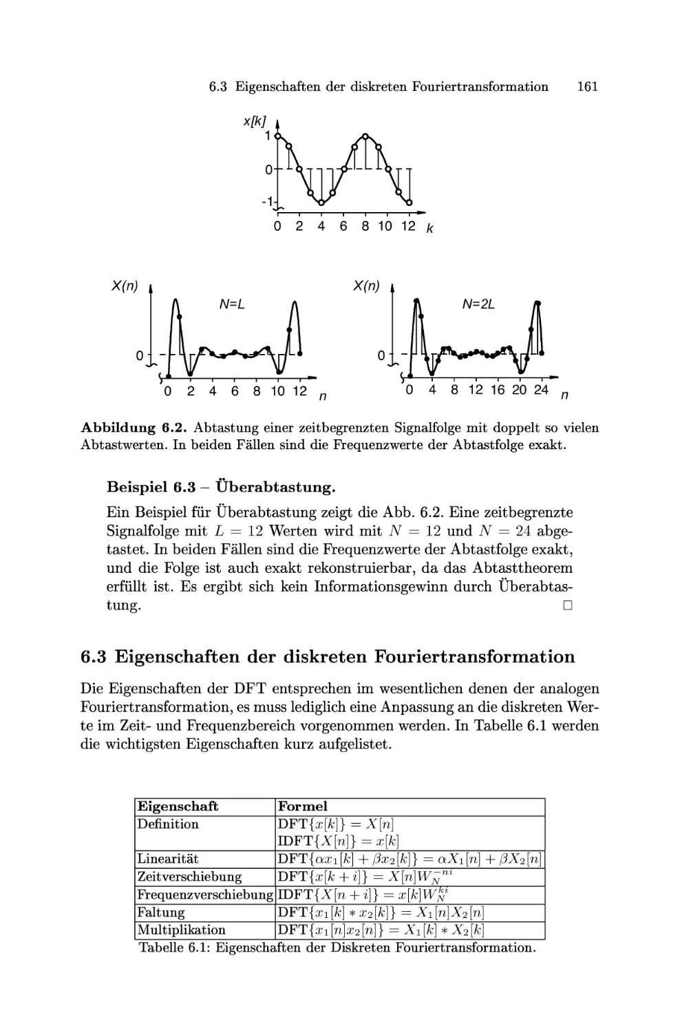 Eigenschaften der diskreten Fouriertransformation