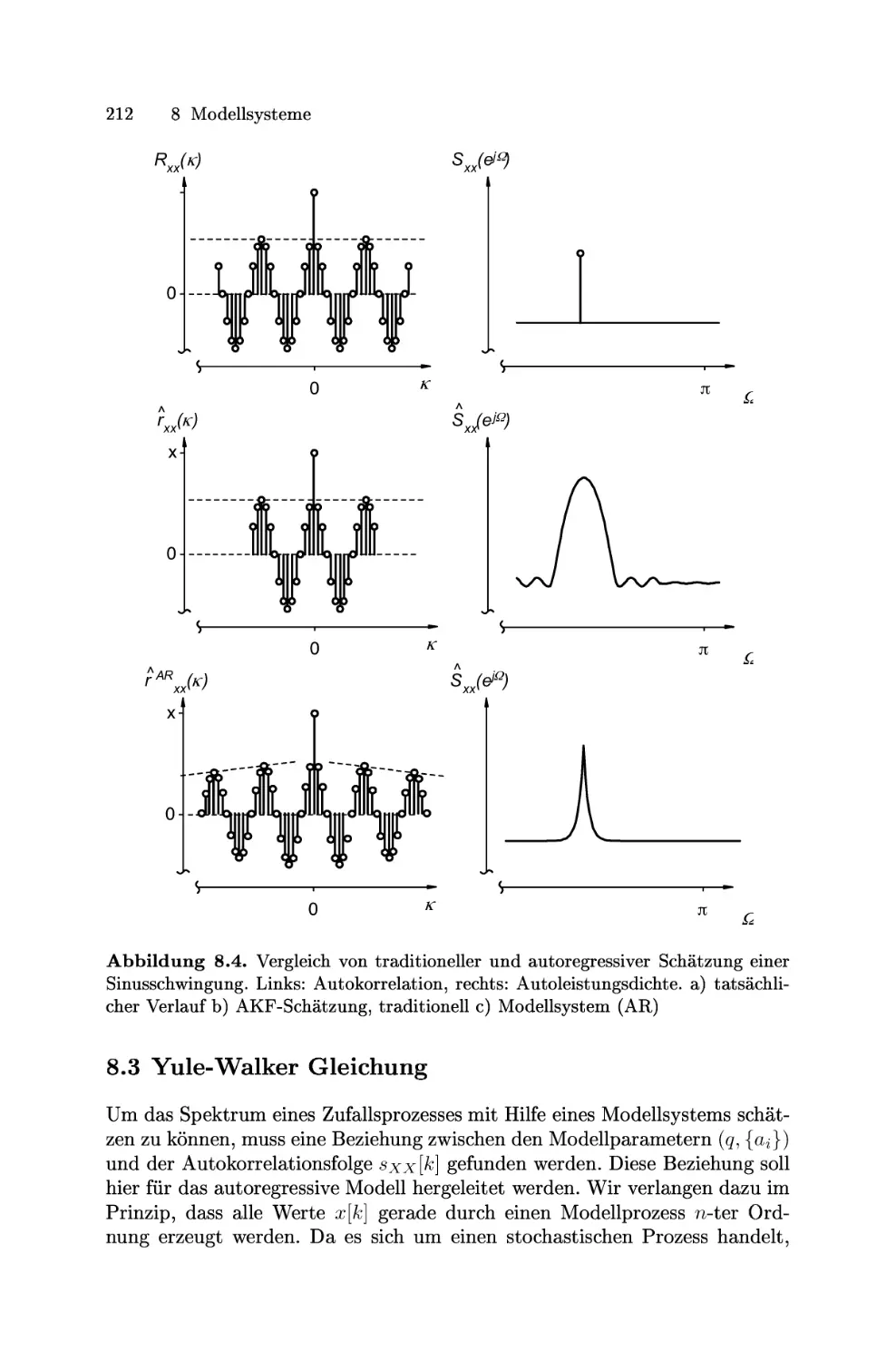 Yule-Walker-Gleichung