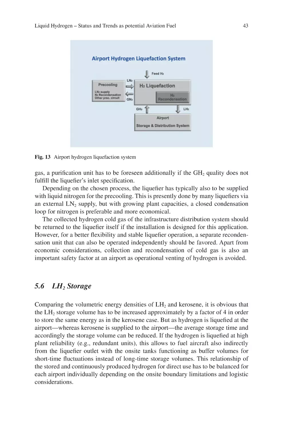 5.6 LH2 Storage