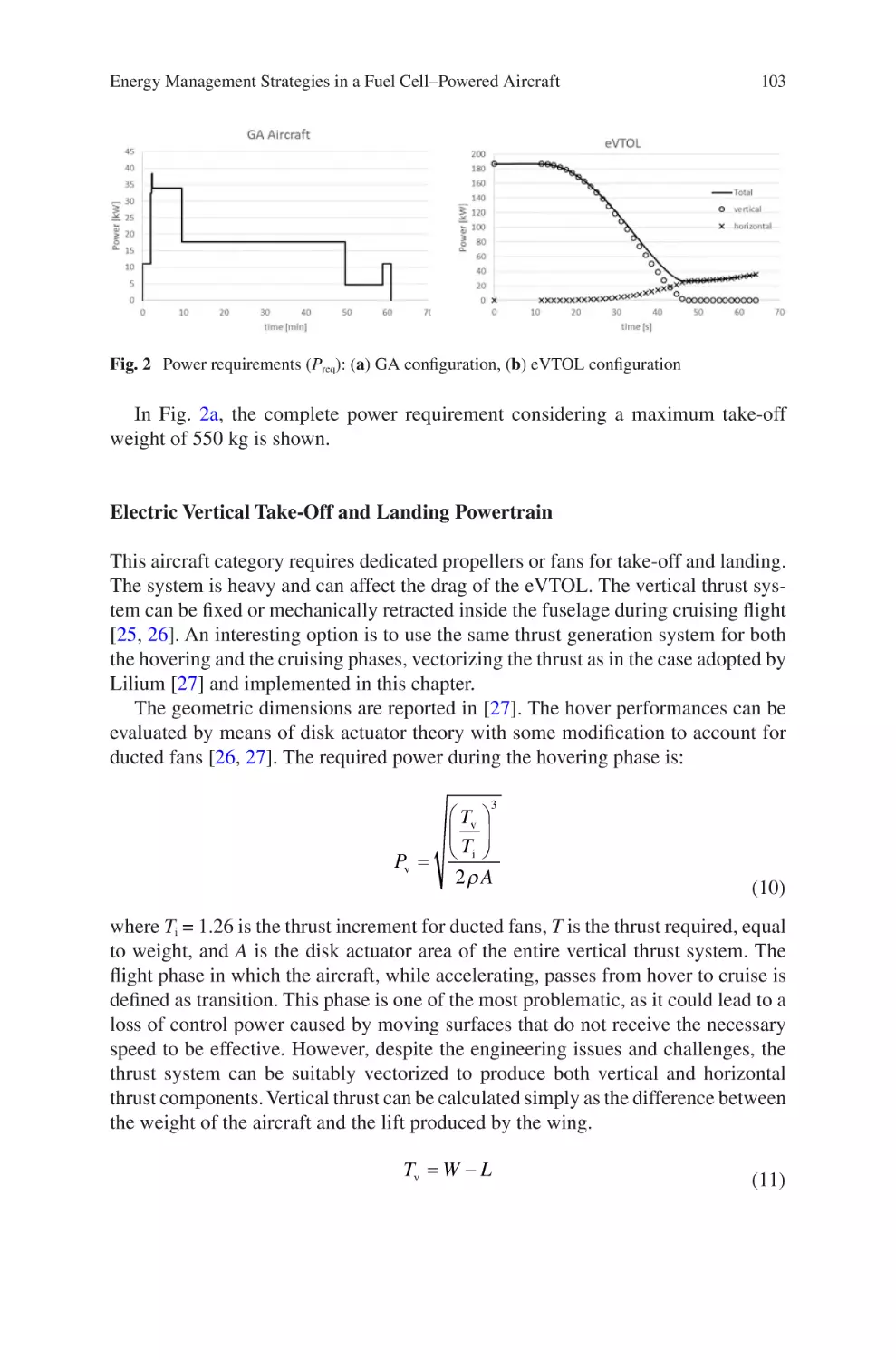 Electric Vertical Take-Off and Landing Powertrain