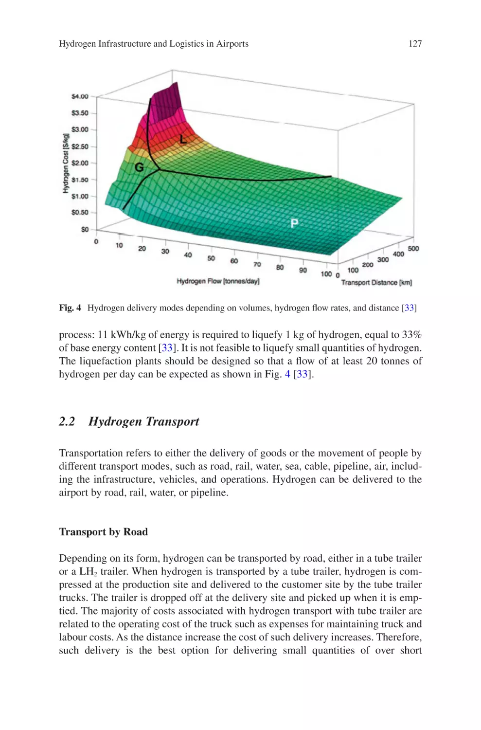 2.2 Hydrogen Transport
Transport by Road