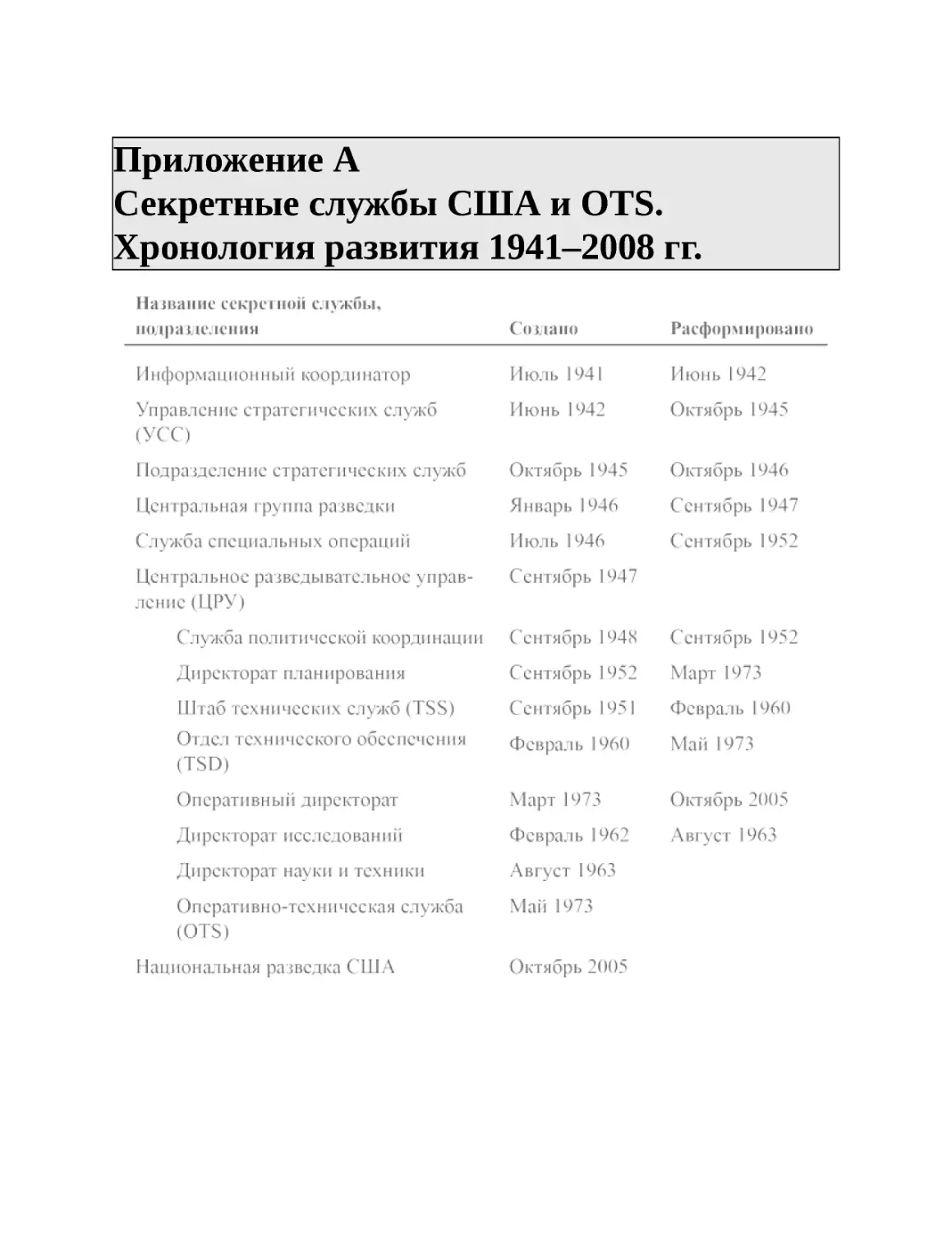 ﻿Приложение А Секретные службы СӸА и OTS. Хронология развития 1941–2008 гг