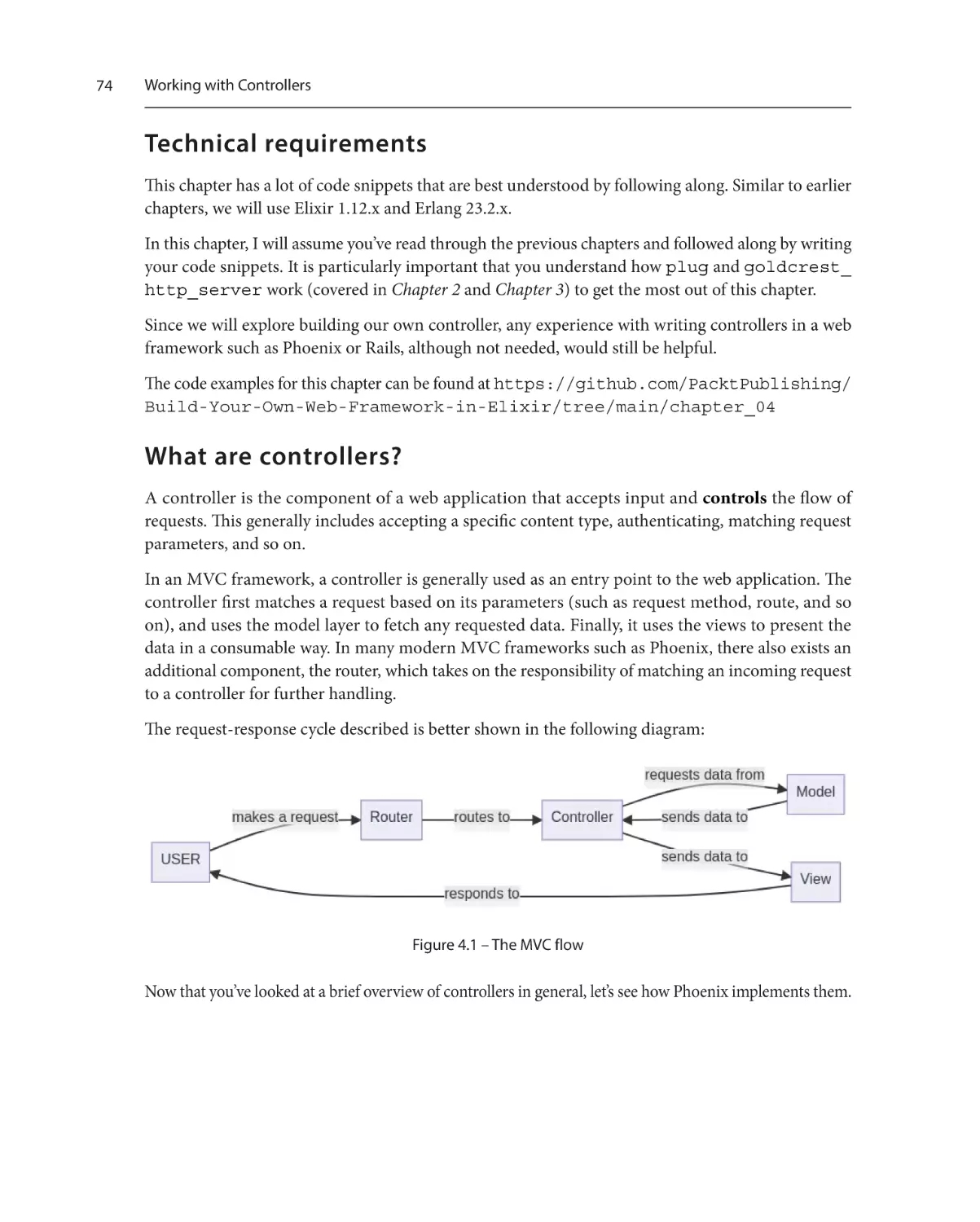 Technical requirements
What are controllers?