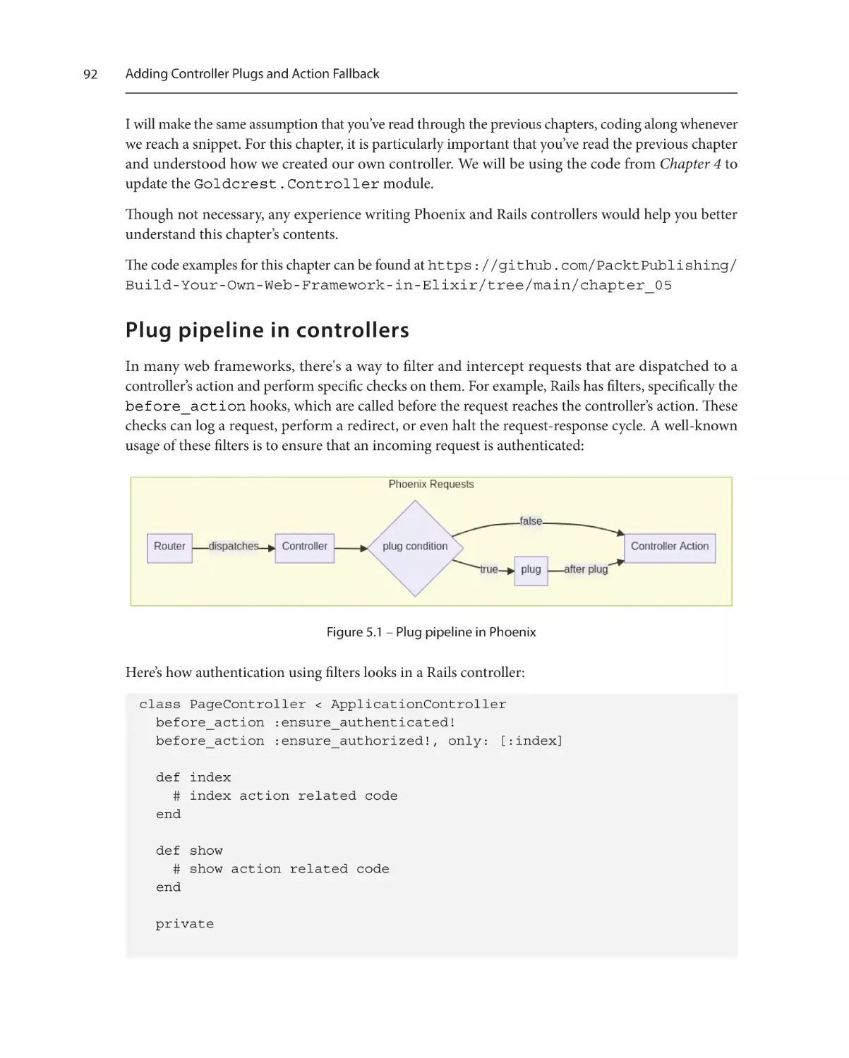 Plug pipeline in controllers