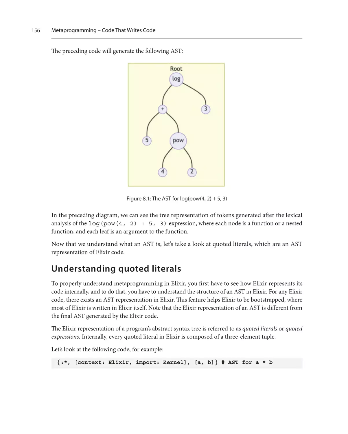 Understanding quoted literals