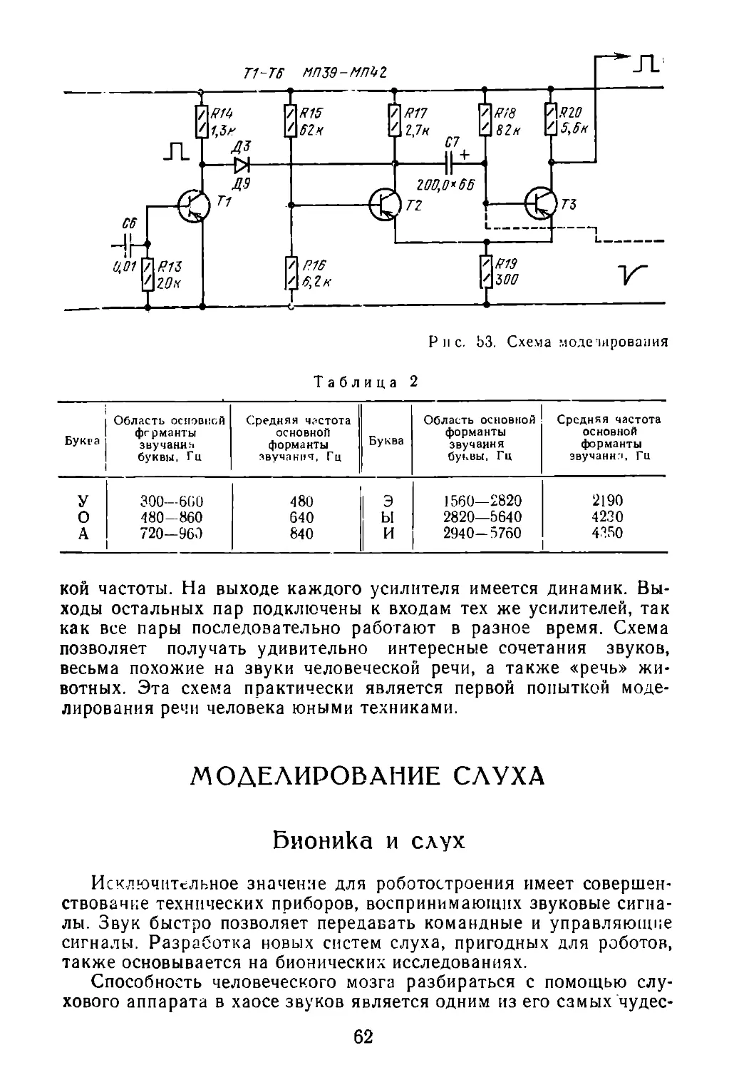 МОДЕЛИРОВАНИЕ СЛУХА