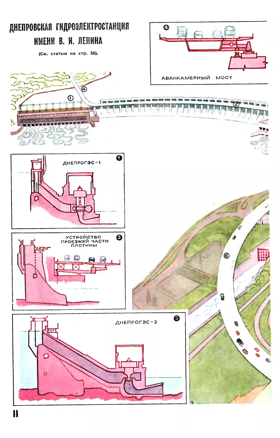 Рис. М. Аверьянова — Днепровская гидроэлектростанция имени В. И. Ленина.