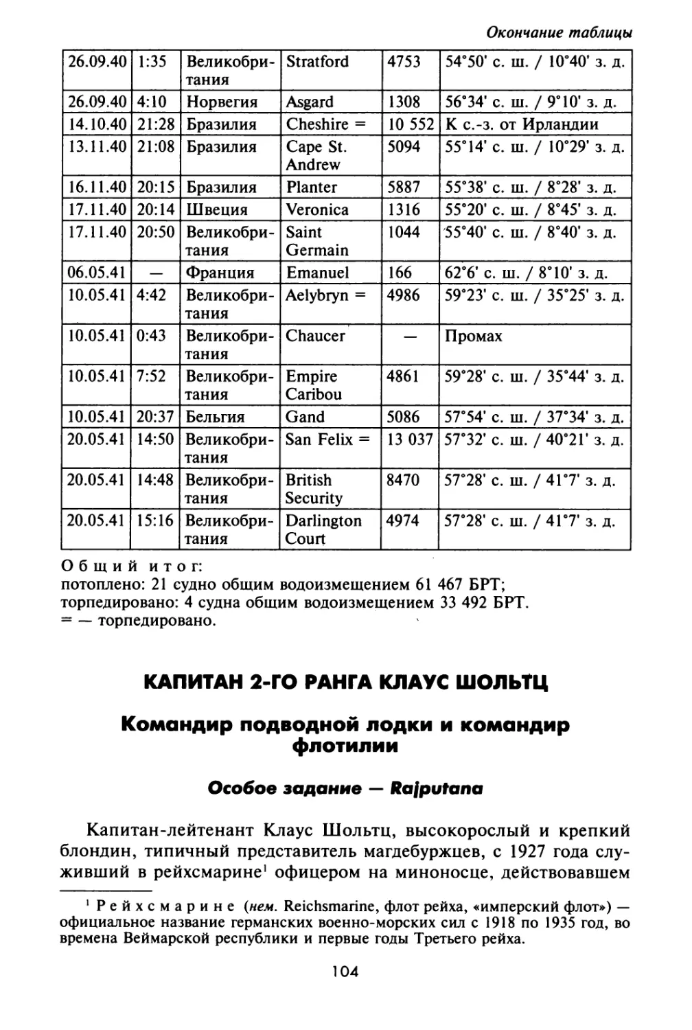 Капитан 2-го ранга Клаус Шольтц