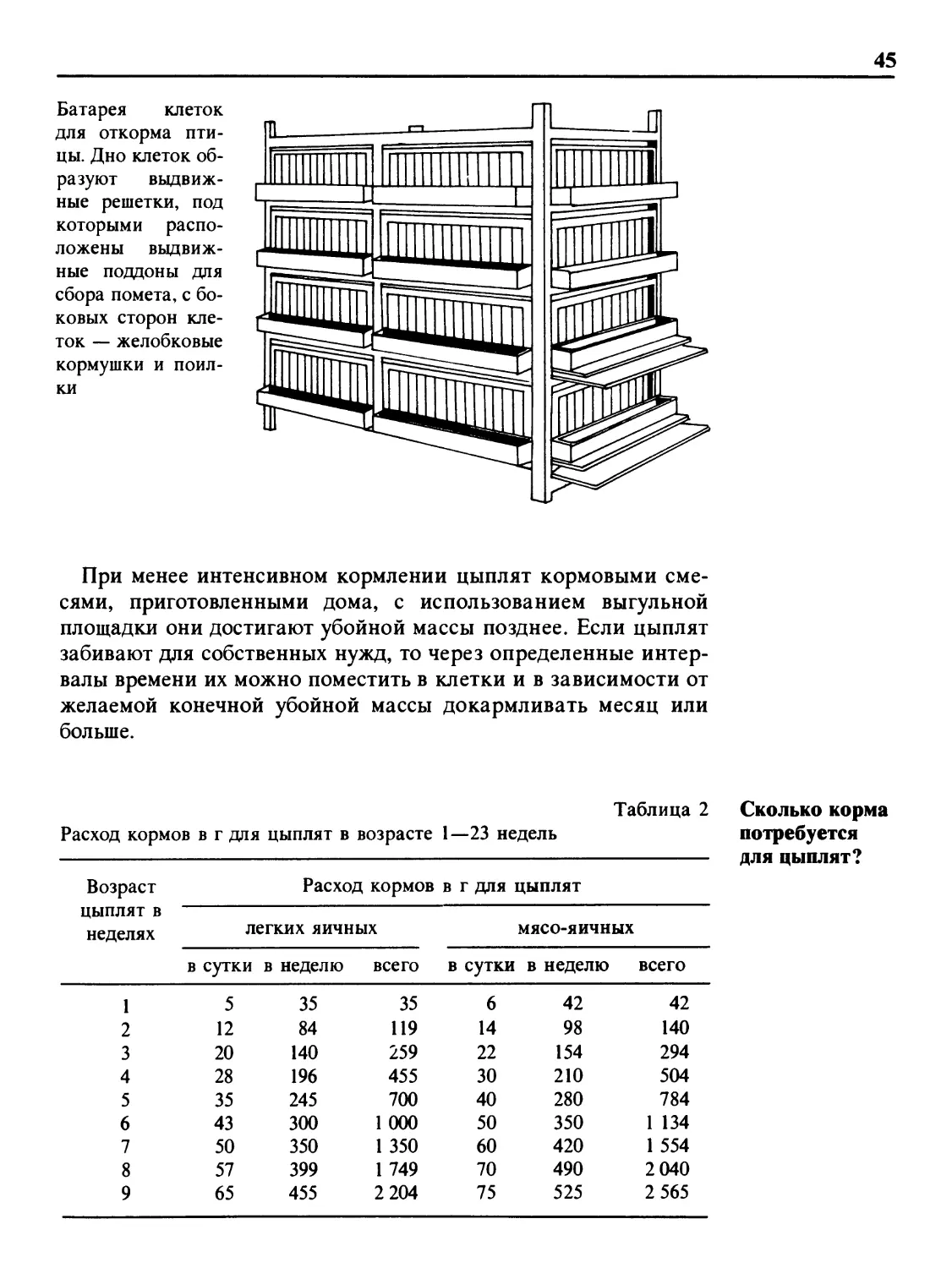 Сколько корма потребуется для цыплят?