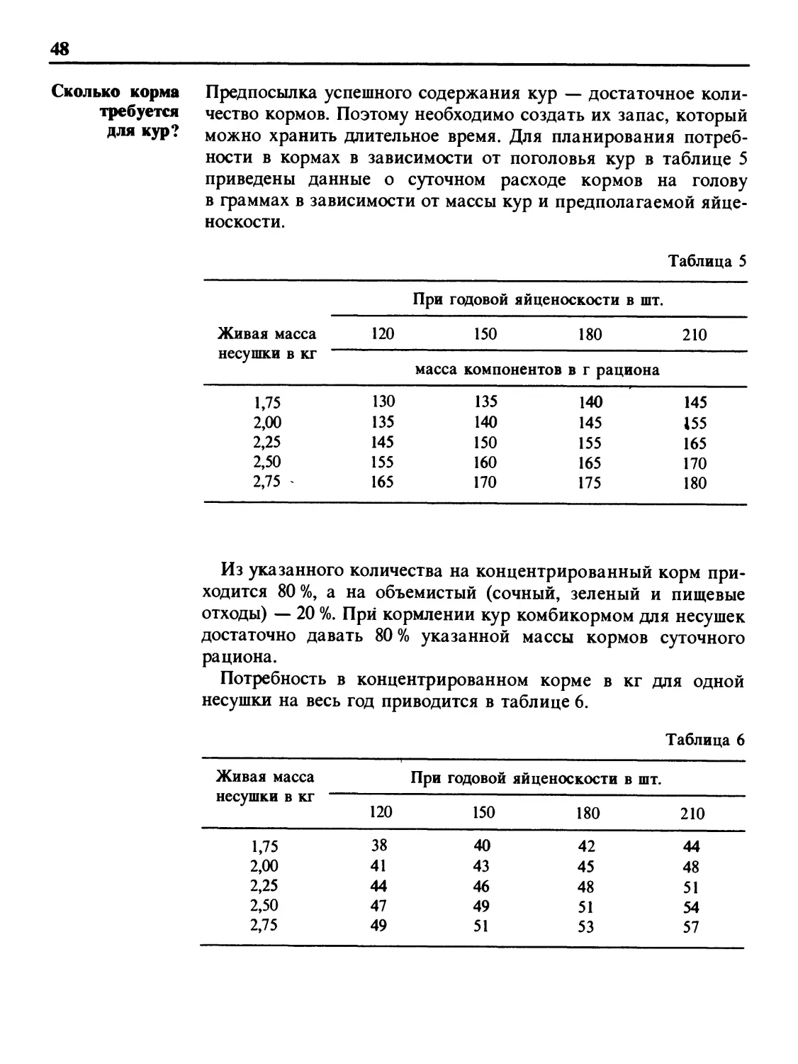 Сколько корма требуется для кур?