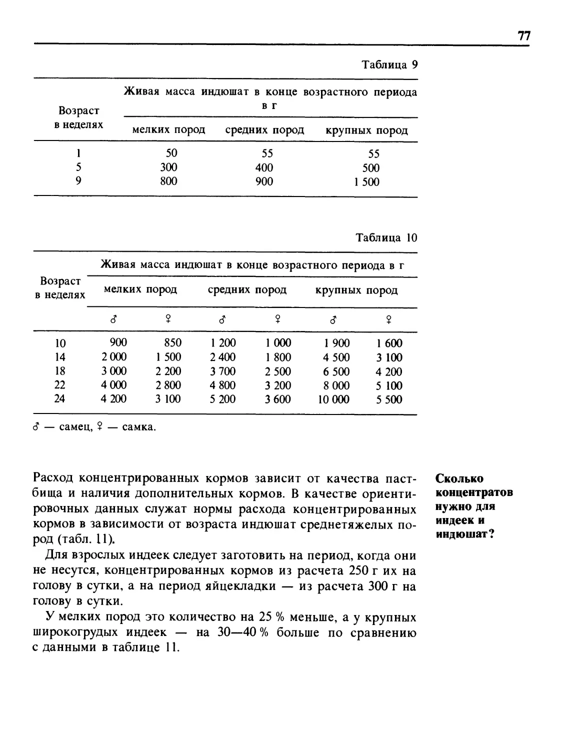 Сколько концентратов нужно для индеек и индюшат?