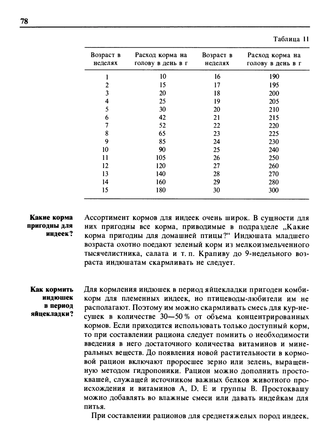 Какие корма пригодны для индеек?
Как кормить индюшек в период яйцекладки?