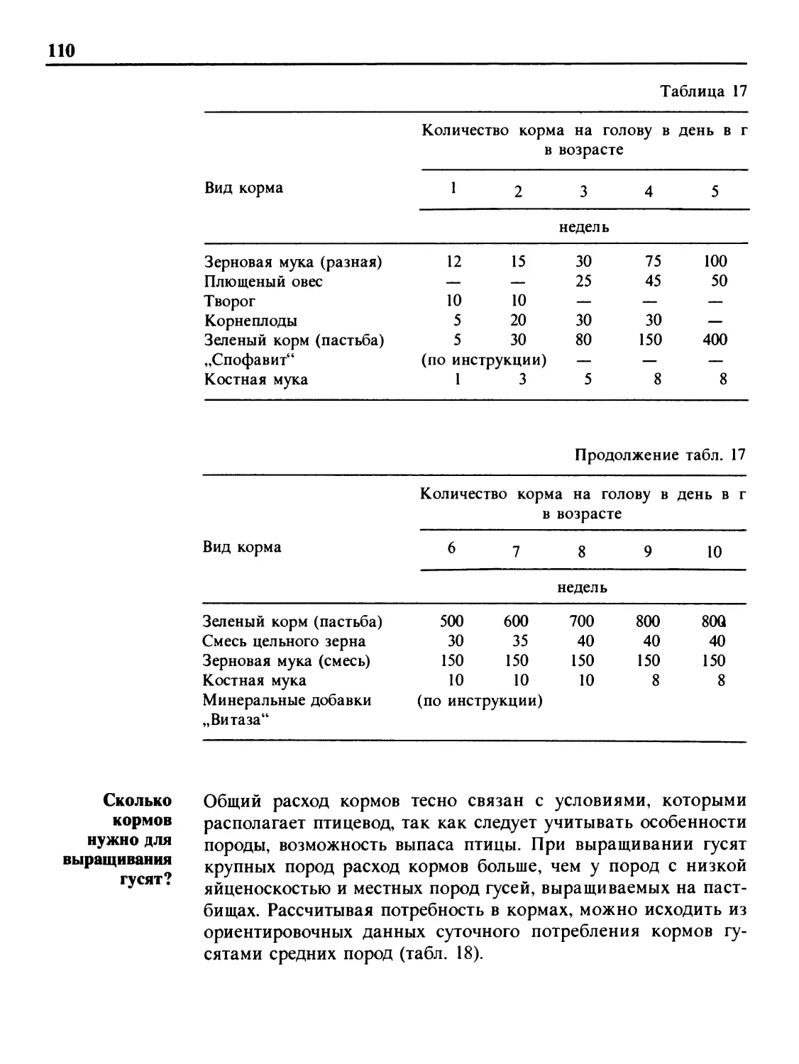 Сколько кормов нужно для выращивания гусят?