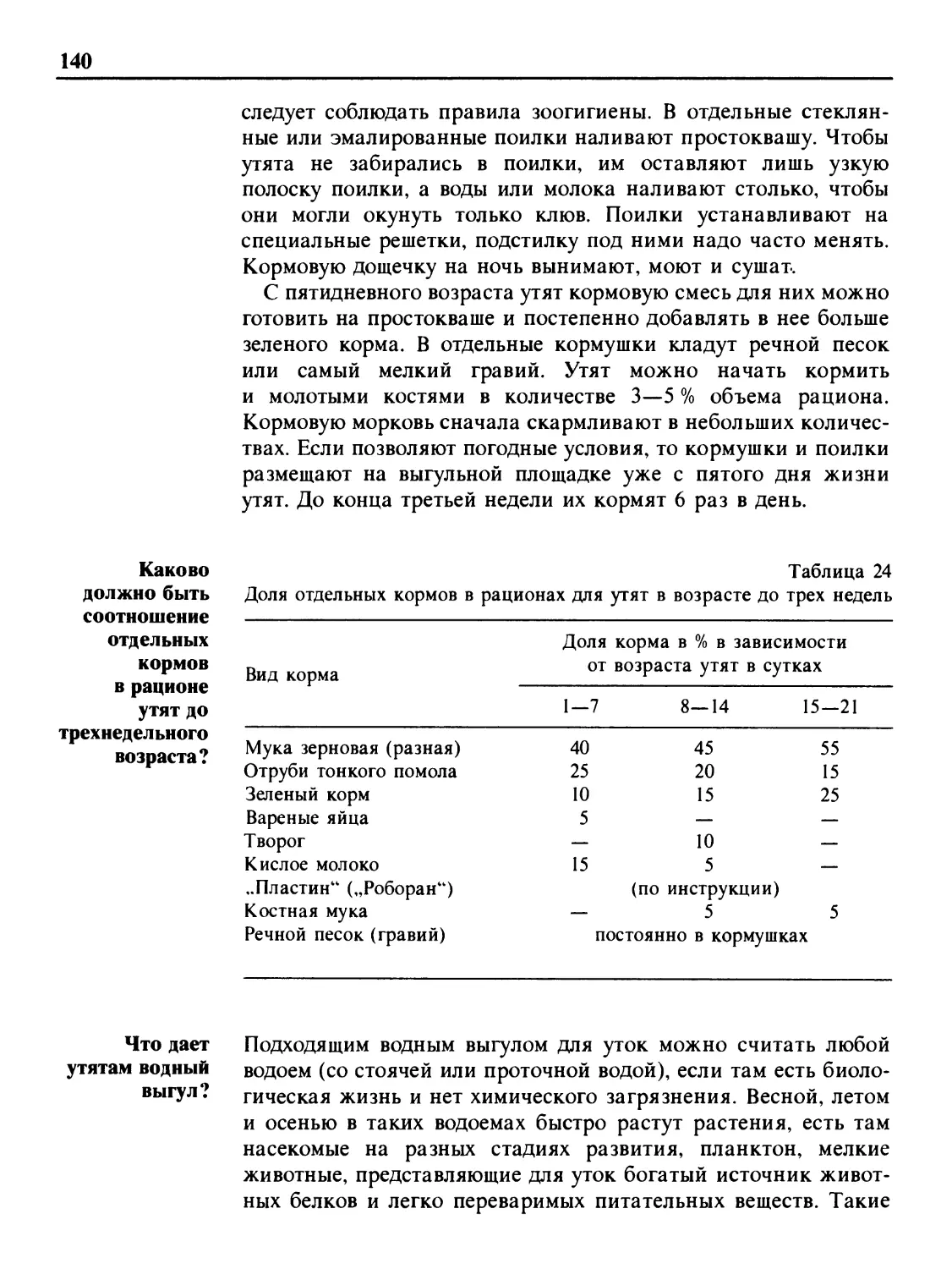 Каково должно быть соотношение отдельных кормов в рационе утят до трехнедельного возраста?
Что дает утятам водный выгул?