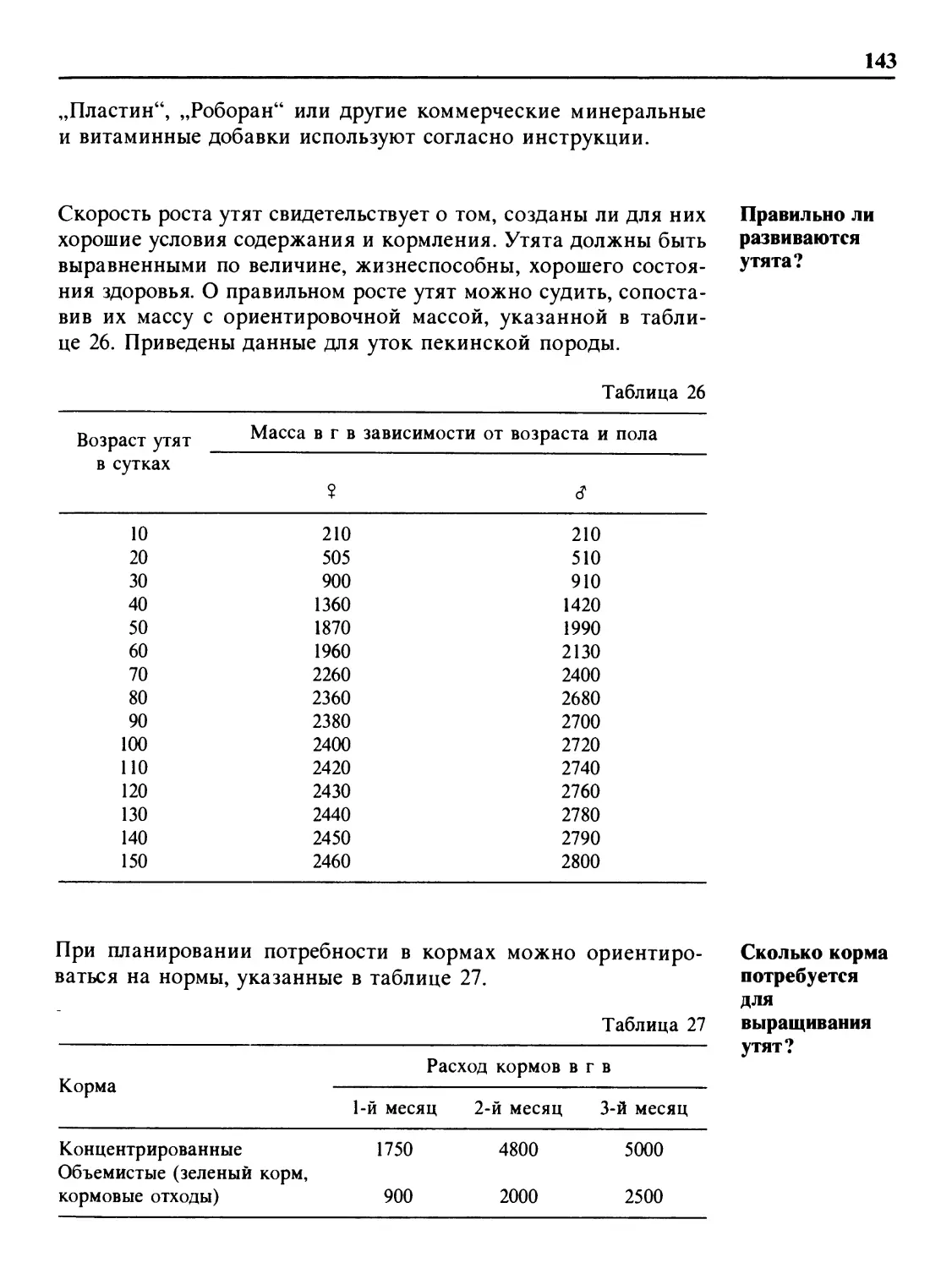 Правильно ли развиваются утята?
Сколько кормов потребуется для выращивания утят?