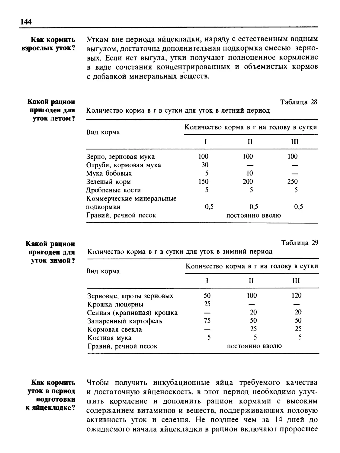 Как кормить взрослых уток?
Какой рацион пригоден для уток летом?
Какой рацион пригоден для уток зимой?
Как кормить уток в период подготовки к яйцекладке?