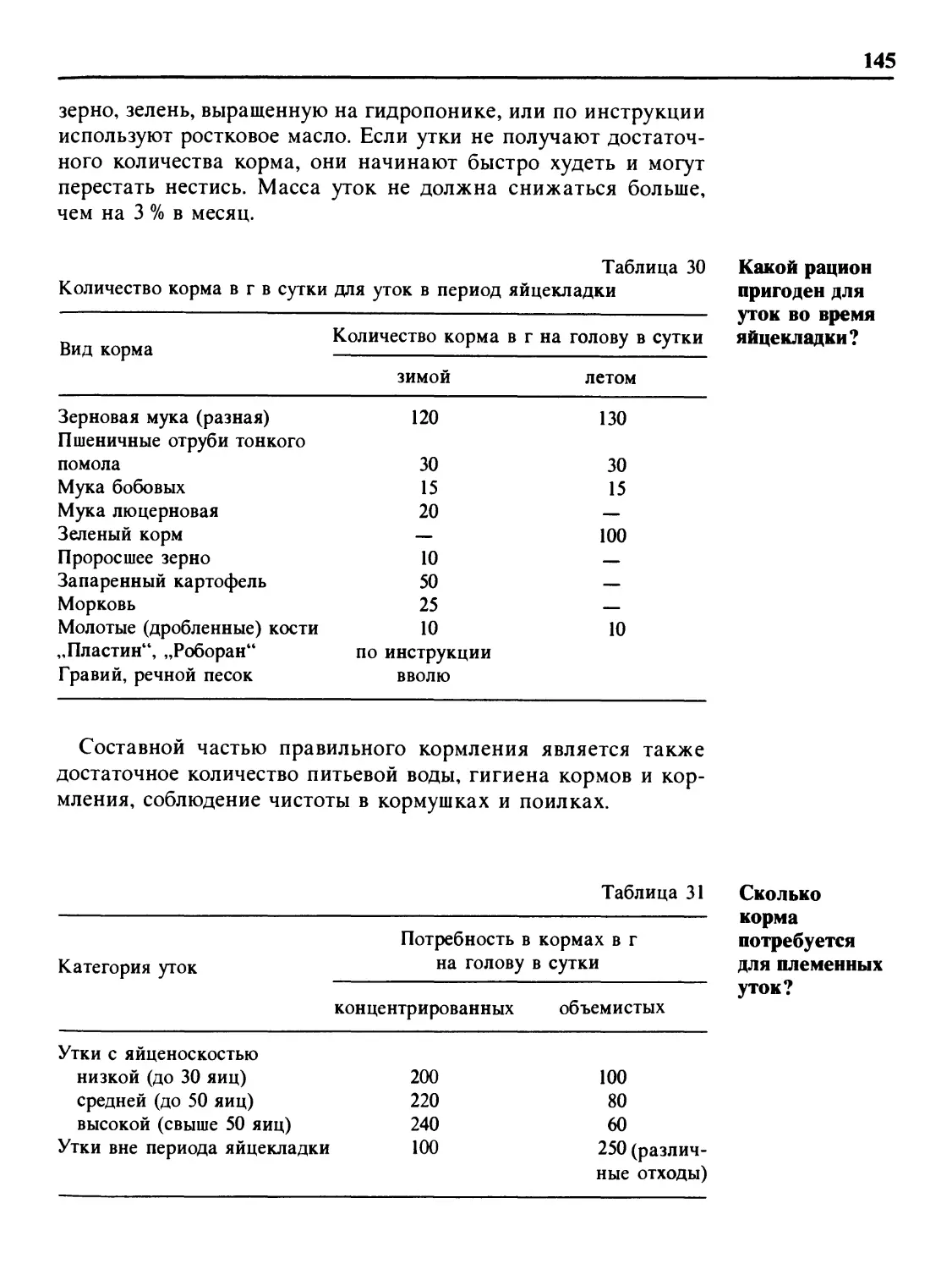 Какой рацион пригоден для уток во время яйцекладки?
Сколько кормов потребуется для племенных уток?