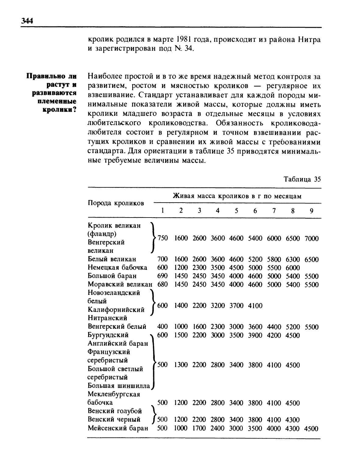 Правильно ли растут и развиваются племенные кролики?