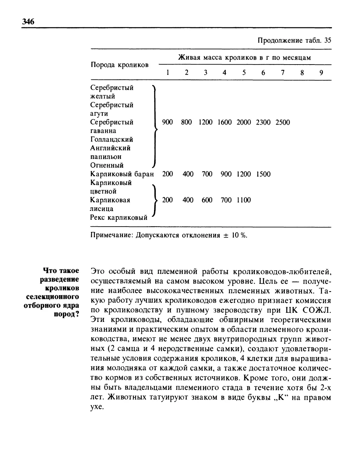 Что такое разведение кроликов селекционного отборного ядра пород?