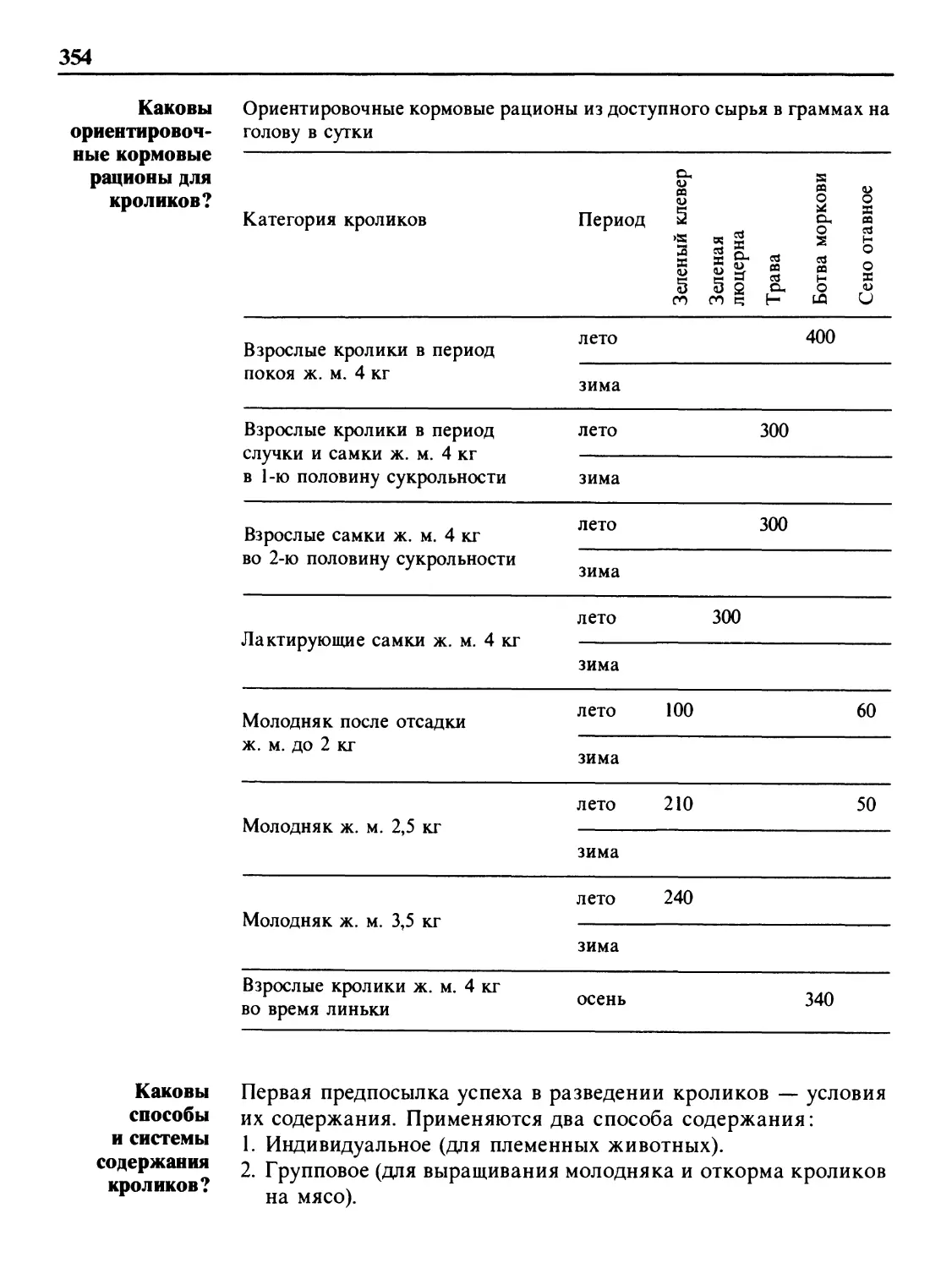 Каковы ориентировочные кормовые рационы для кроликов?
Каковы способы и системы содержания кроликов?