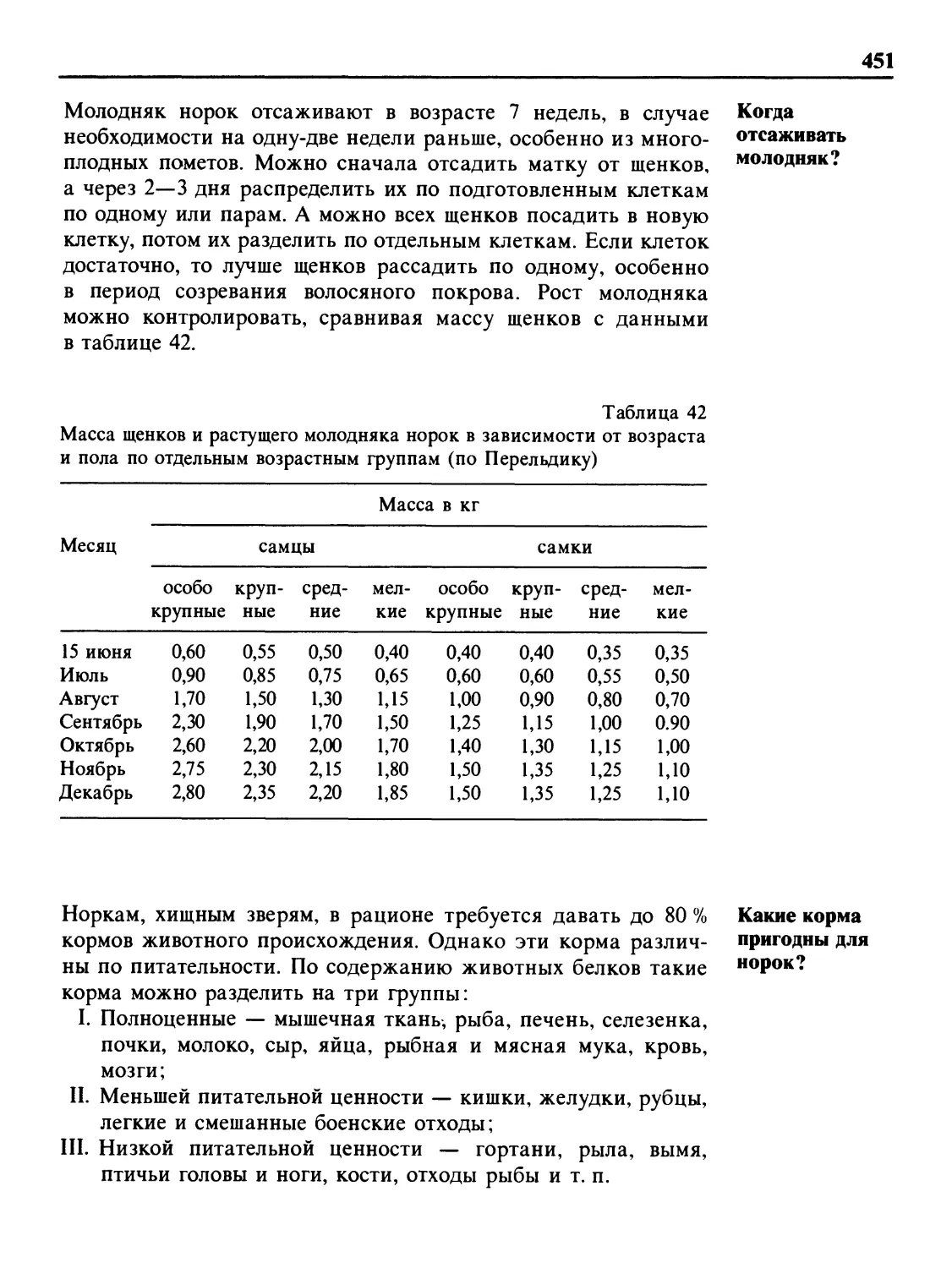 Когда отсаживать молодняк?
Какие корма пригодны для норок?