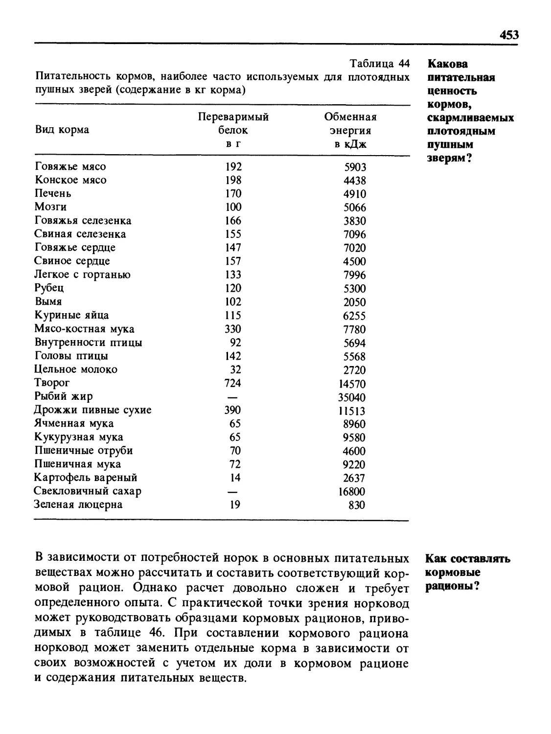 Какова питательная ценность кормов, скармливаемых плотоядным пушным зверям?
Как составлять кормовые рационы?