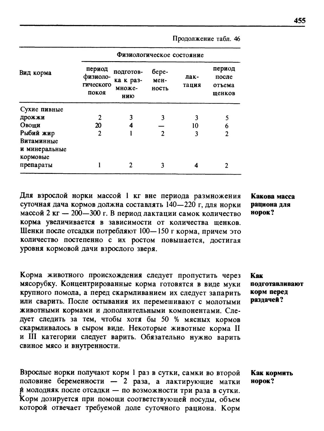 Какова масса рациона для норок?
Как подготавливают корм перед раздачей?
Как кормить норок?