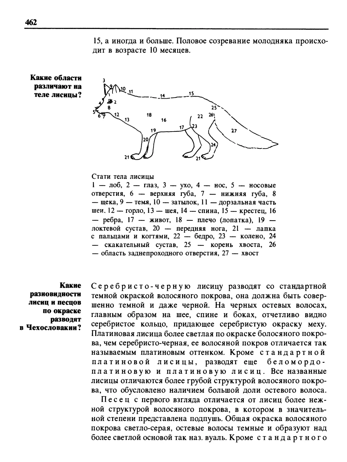 Какие области различают на теле лисицы?
Какие разновидности лисиц и песцов по окраске разводят в Чехословакии?