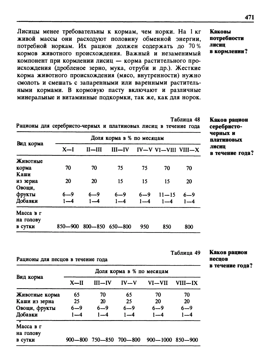 Каковы потребности лисиц в кормлении?
Каков рацион серебристо-черных и платиновых лисиц в течение года?
Каков рацион песцов в течение года?