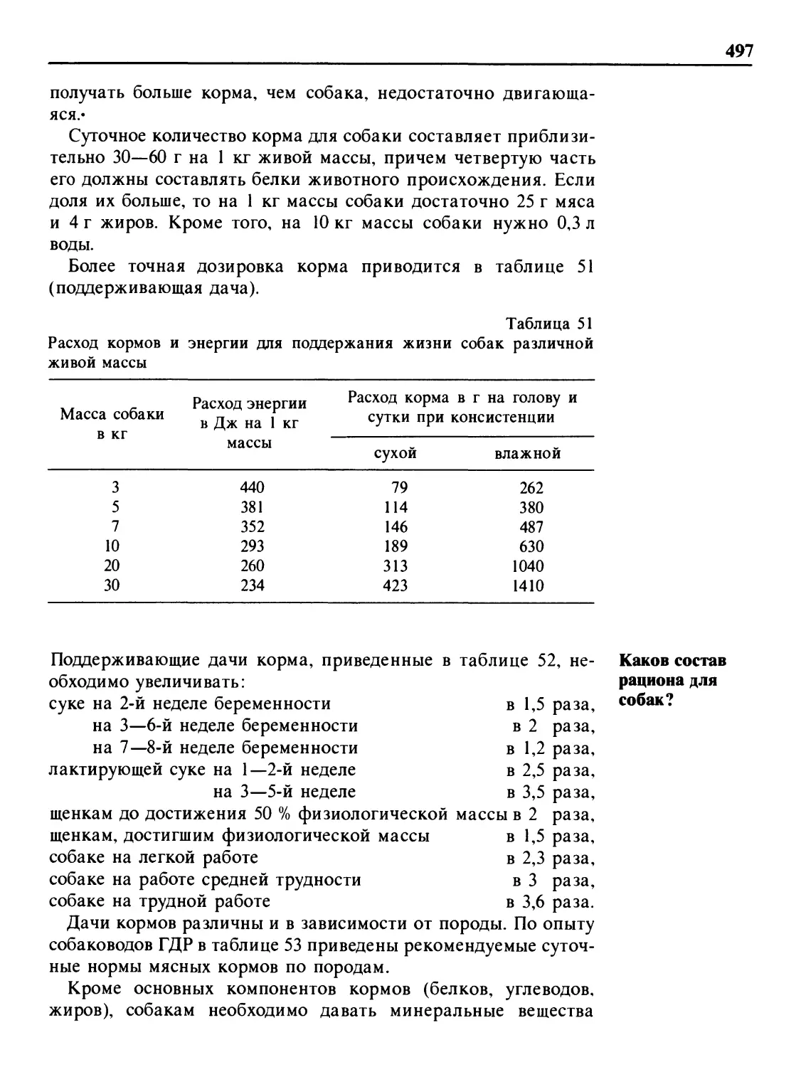 Каков состав рациона для собак?