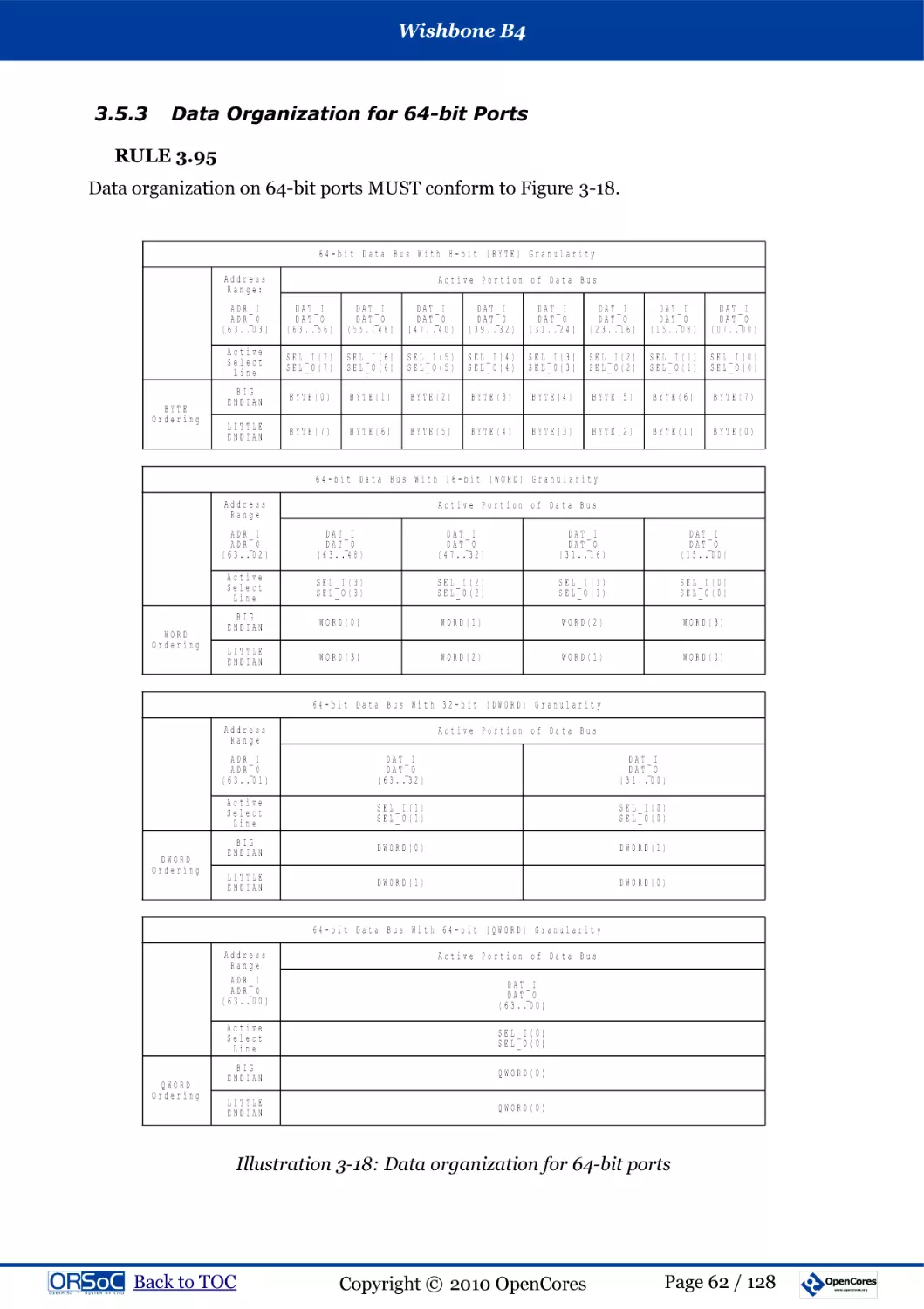 3.5.3  Data Organization for 64-bit Ports
RULE 3.95