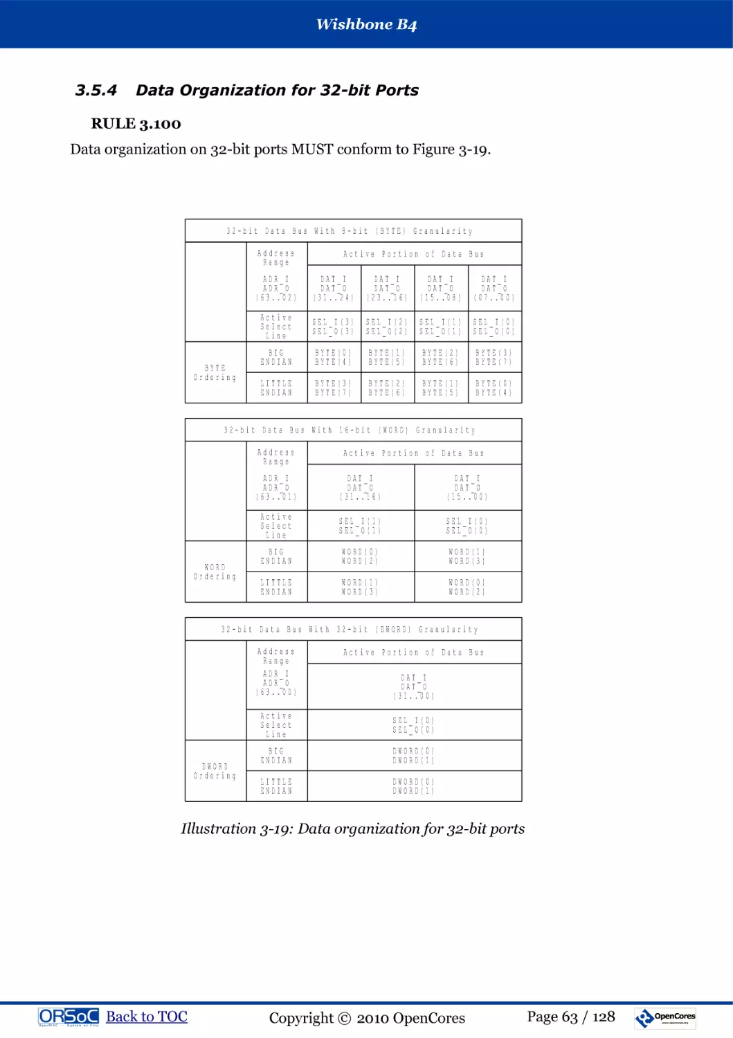 3.5.4  Data Organization for 32-bit Ports
RULE 3.100