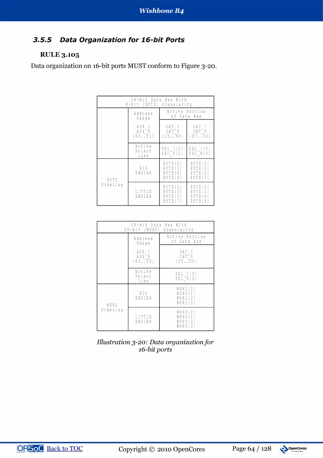 3.5.5  Data Organization for 16-bit Ports
RULE 3.105