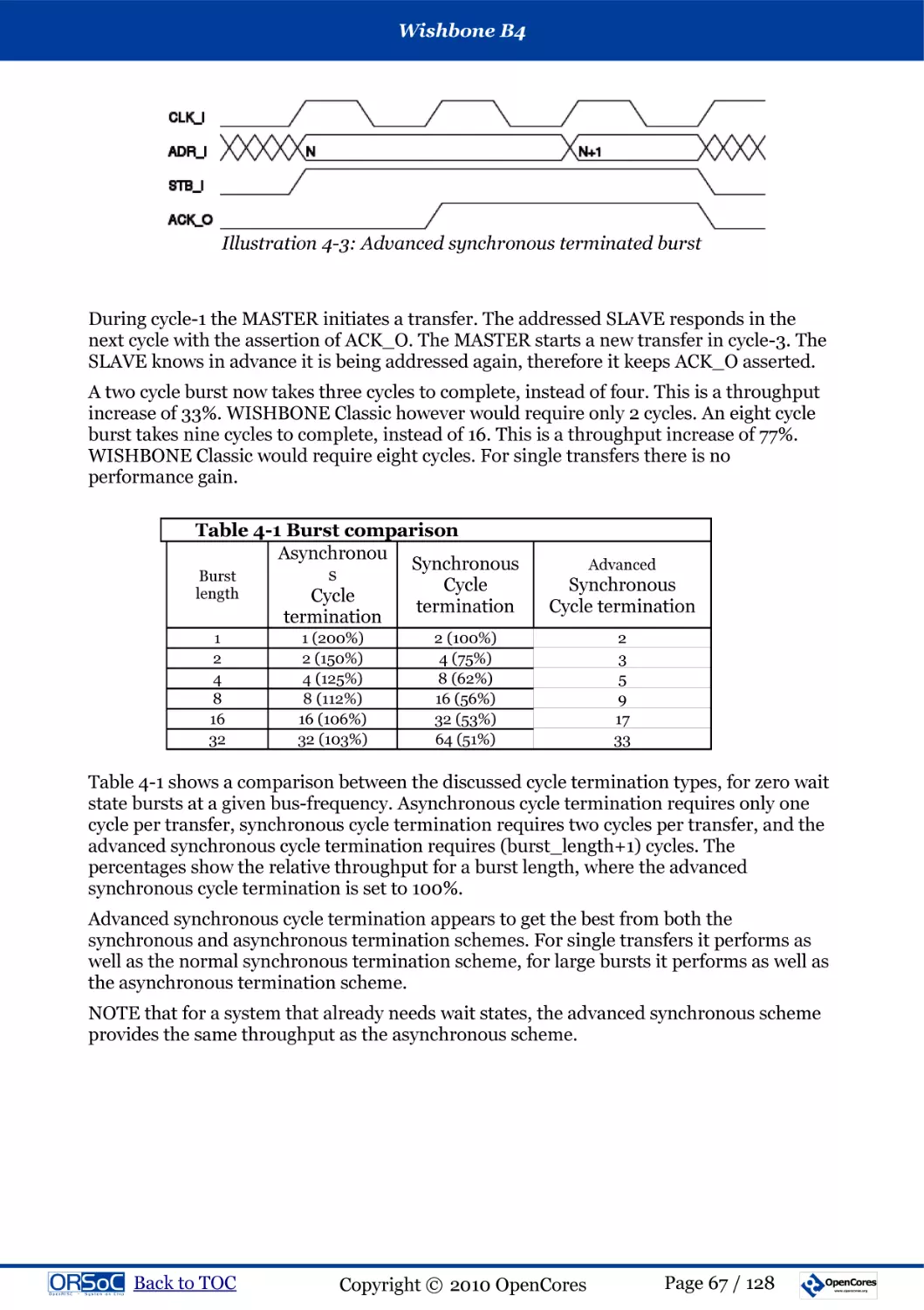 Table 4-1 Burst comparison