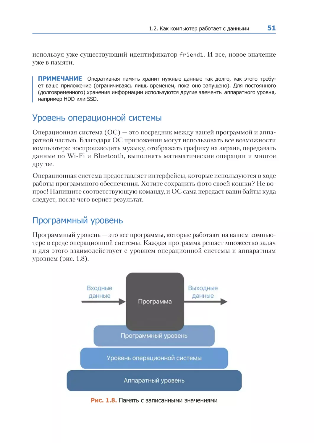 Уровень операционной системы
Программный уровень