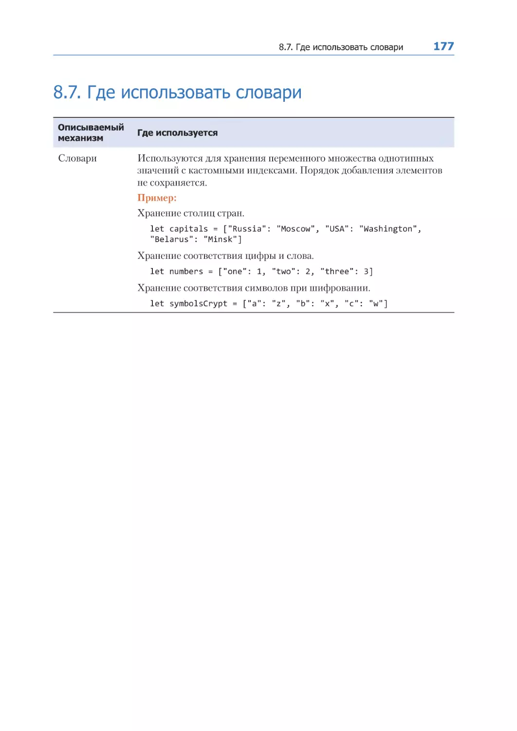 8.7. Где использовать словари