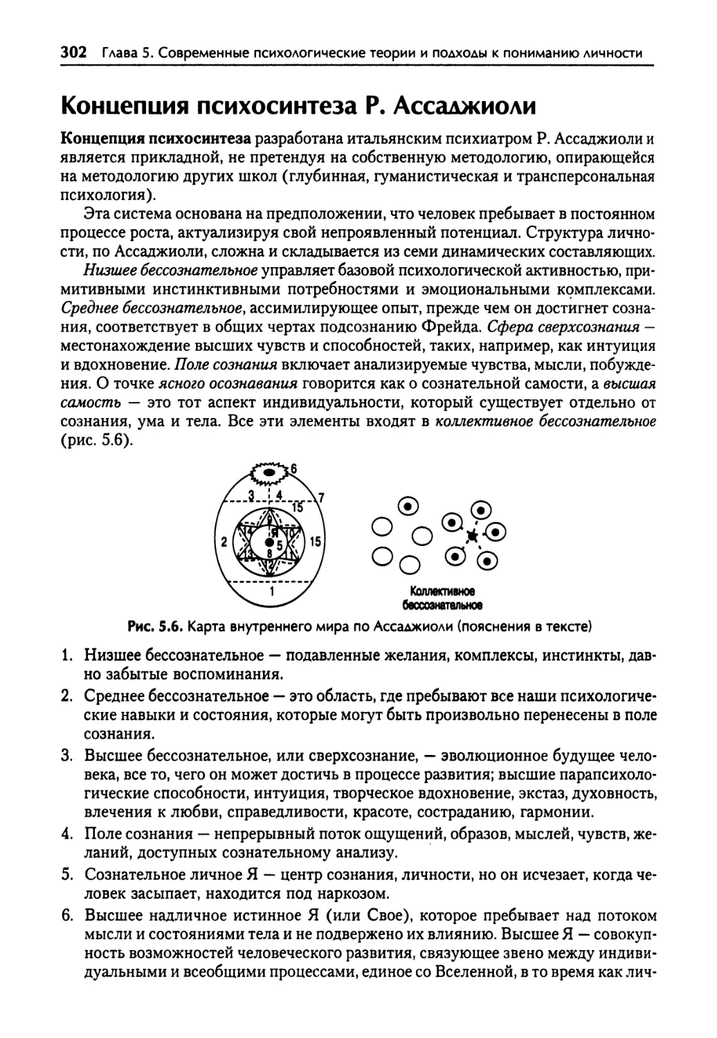 Концепция психосинтеза Р. Ассаджиоли