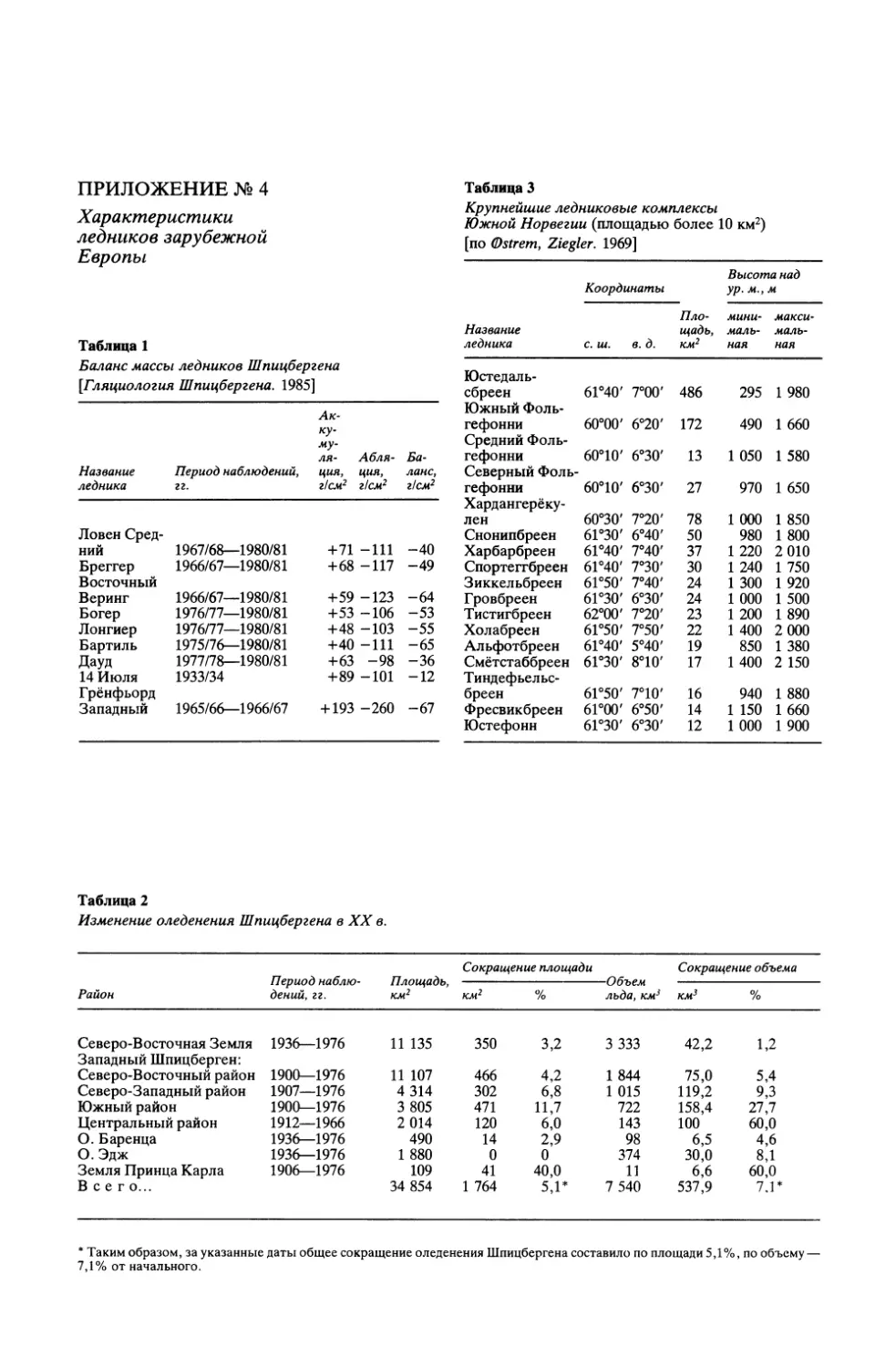 Приложение №4. Характеристики ледников зарубежной Европы