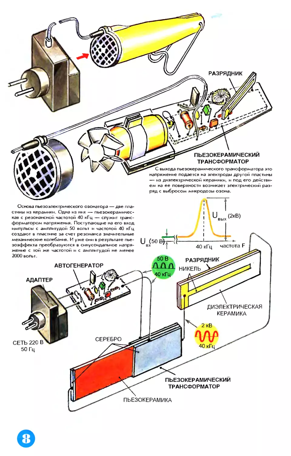 Рис. Э. Смолина — Как устроен пьезоэлектрический озонатор, предназначенный для быстрого, но кратковременного освежения воздуха в помещении