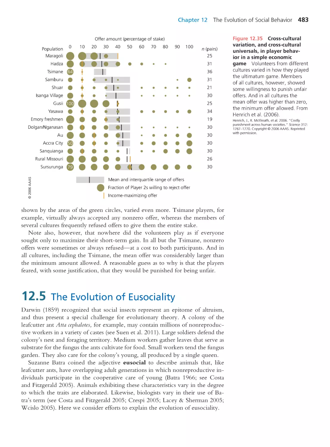 12.5 The Evolution of Eusociality