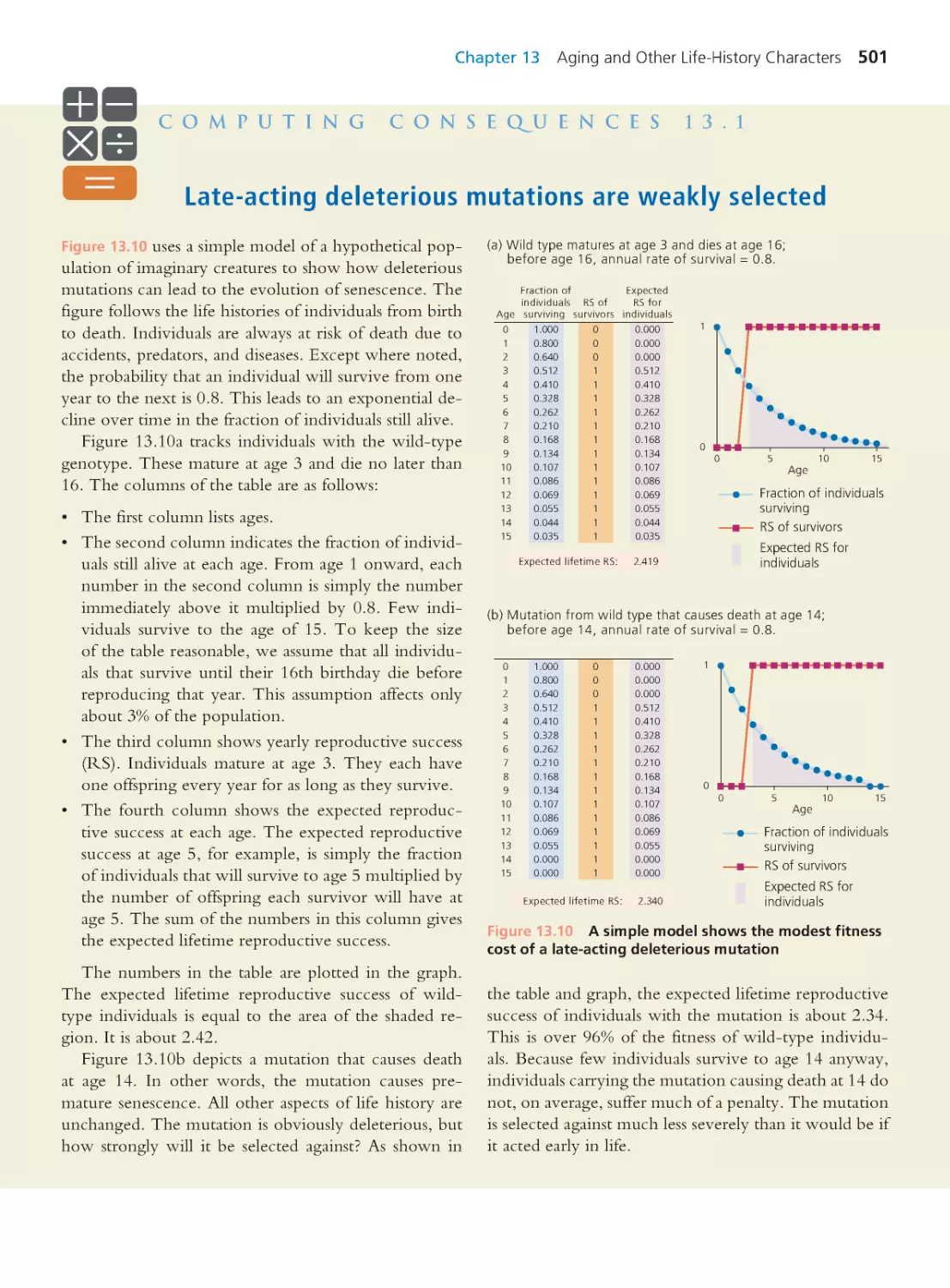 Computing Consequences 13.1 Late-acting deleterious mutations are weakly selected