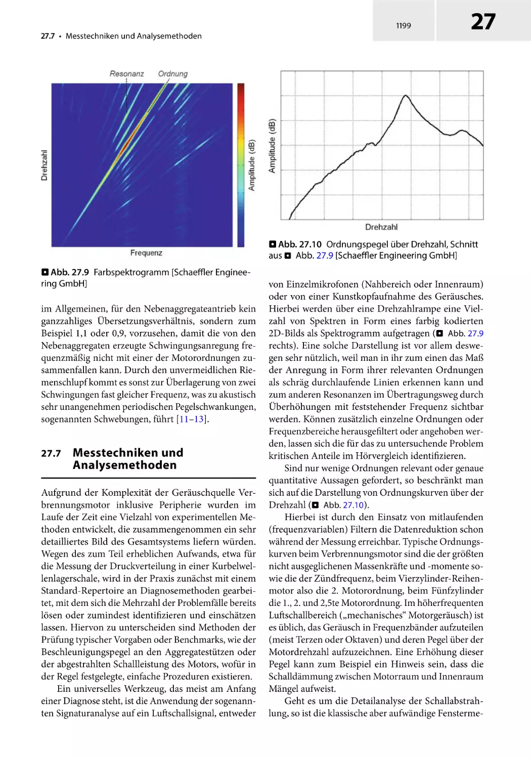 27.7 Messtechniken und Analysemethoden